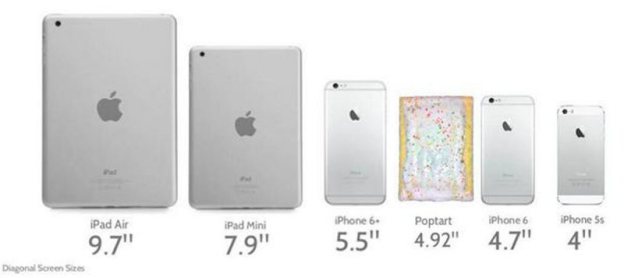 Compare Models Of New Iphone